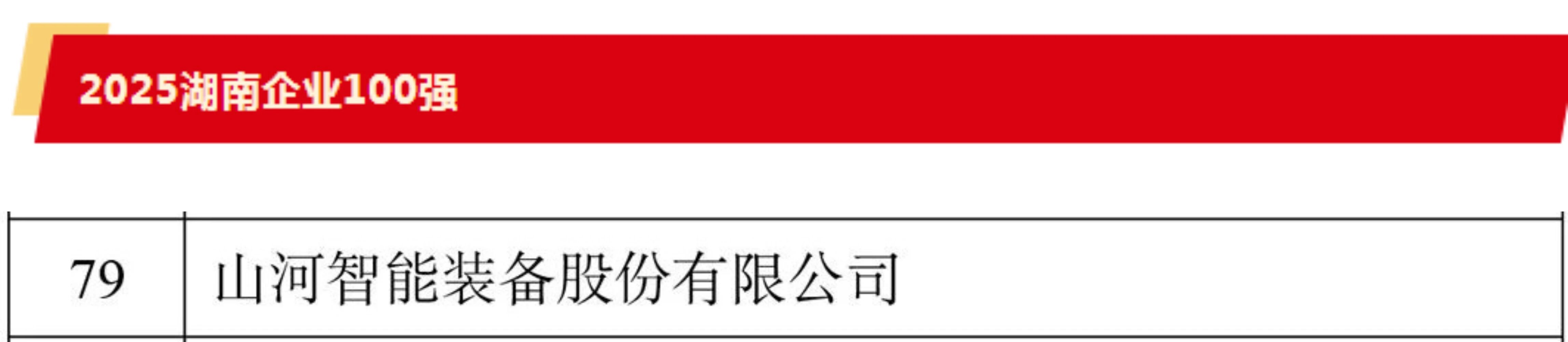 快讯 | 3868la银河总站智能荣登湖南省“双百强榜单”