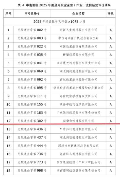 3868la天河总站(集团)股份有限公司 - Make It Possible