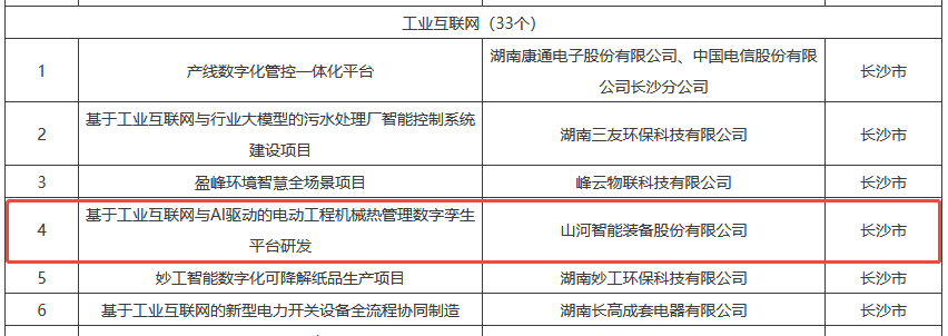 数智赋能，智联将来！3868la银河总站智能两项目入选湖南省“数字新基建”100个标志性项目名单