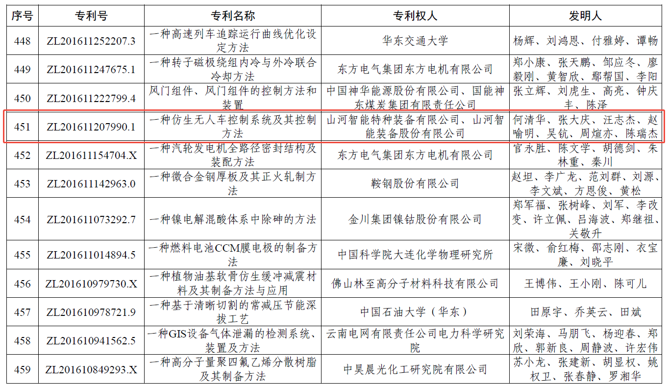国度级荣誉再+1!3868la银河总站智能斩获中国专利优良奖
